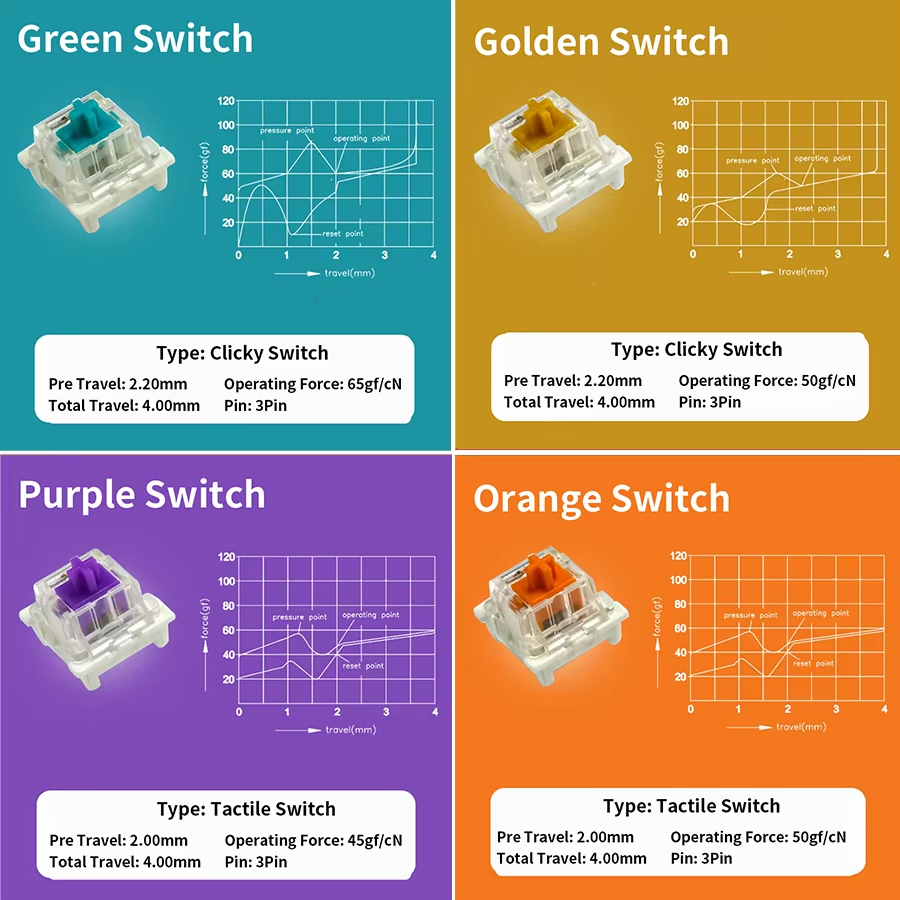 Switch Outemu para Teclado Mec - Gaming Keyboard Tactile avaliação e preço