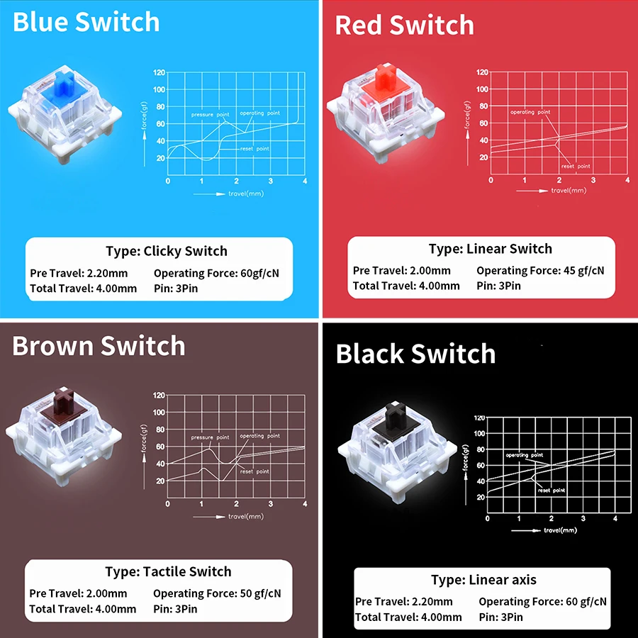 Outemu testador de interruptor - Gaming Keyboard Tester avaliação e preço